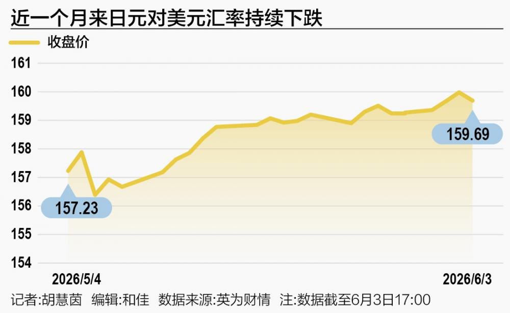 做空浪潮难挡 日元沦为“全球最弱货币”