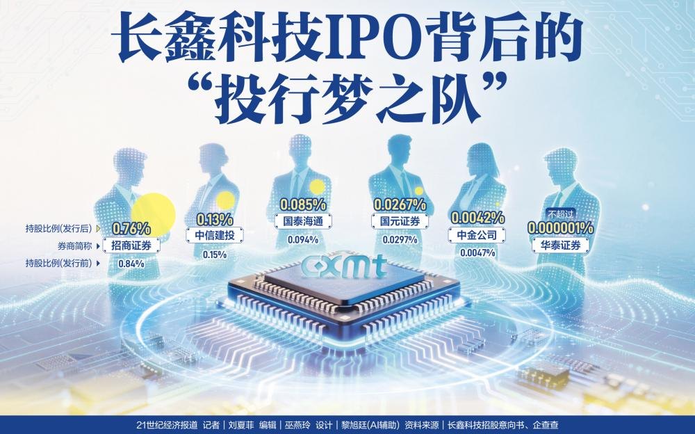 长鑫科技IPO背后的“投行梦之队”
